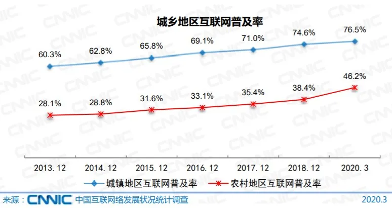 浙大徐旭初教授：未来三到五年，是中国数字乡村建设的风口期 (图4)