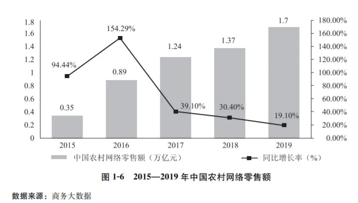 浙大徐旭初教授：未来三到五年，是中国数字乡村建设的风口期 (图5)
