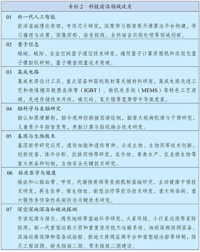 中华人民共和国国民经济和社会发展第十四个五年规划和2035年远景目标纲要 (图2)