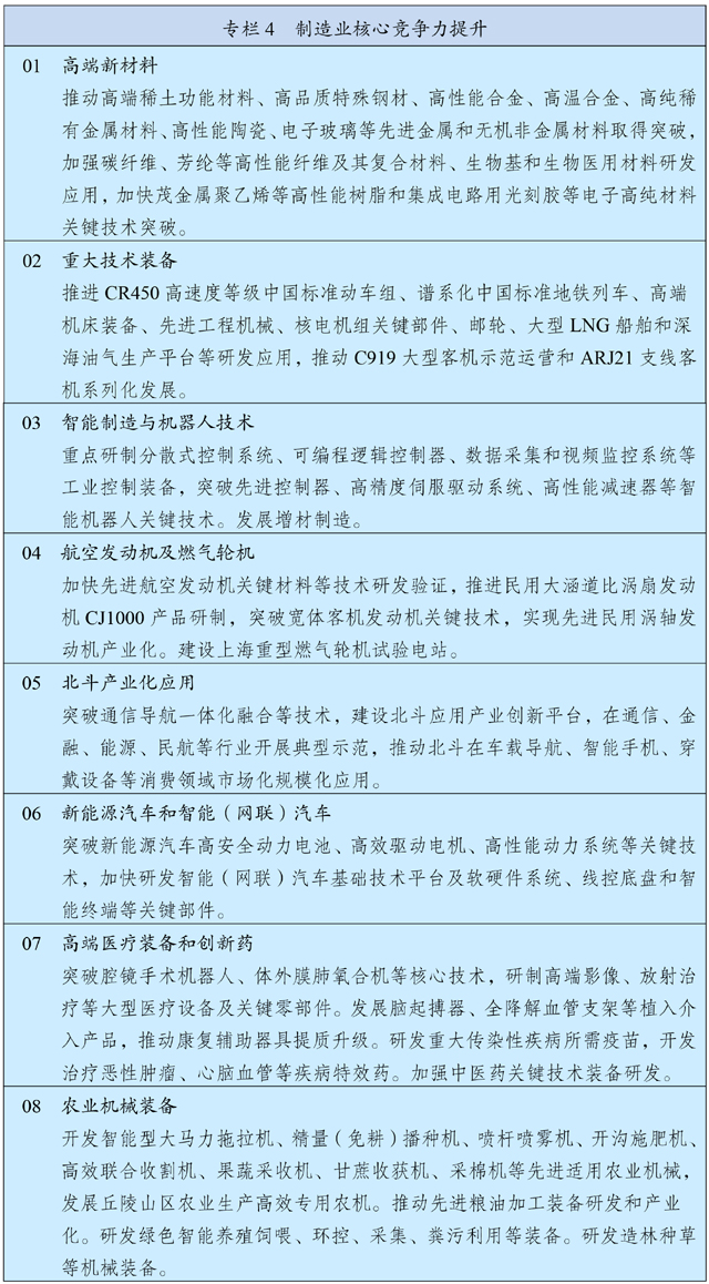 中华人民共和国国民经济和社会发展第十四个五年规划和2035年远景目标纲要 (图4)