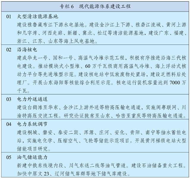 中华人民共和国国民经济和社会发展第十四个五年规划和2035年远景目标纲要 (图6)