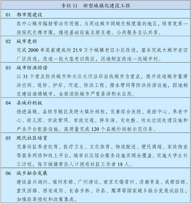 中华人民共和国国民经济和社会发展第十四个五年规划和2035年远景目标纲要 (图14)