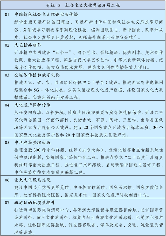中华人民共和国国民经济和社会发展第十四个五年规划和2035年远景目标纲要 (图19)