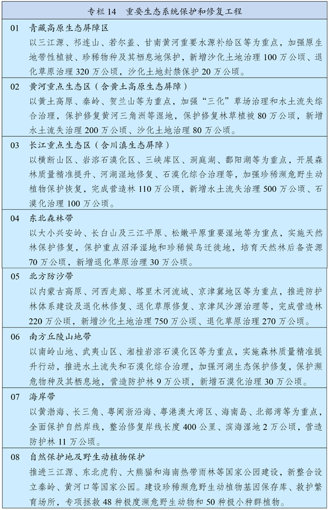 中华人民共和国国民经济和社会发展第十四个五年规划和2035年远景目标纲要 (图21)