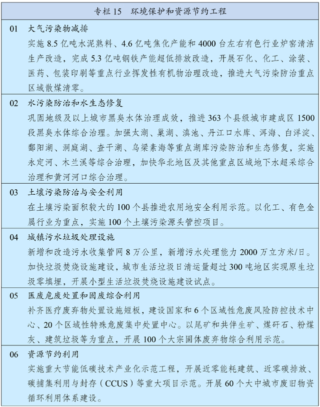 中华人民共和国国民经济和社会发展第十四个五年规划和2035年远景目标纲要 (图22)
