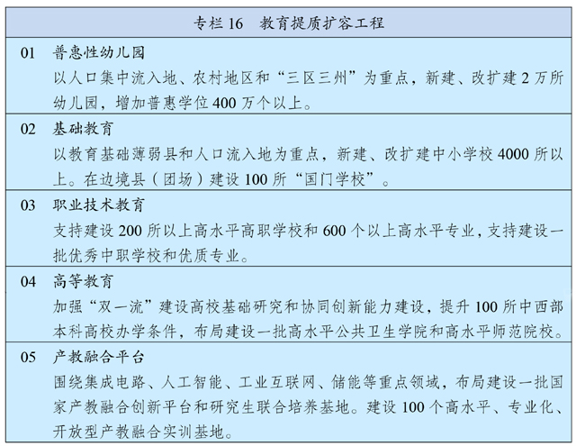 中华人民共和国国民经济和社会发展第十四个五年规划和2035年远景目标纲要 (图23)