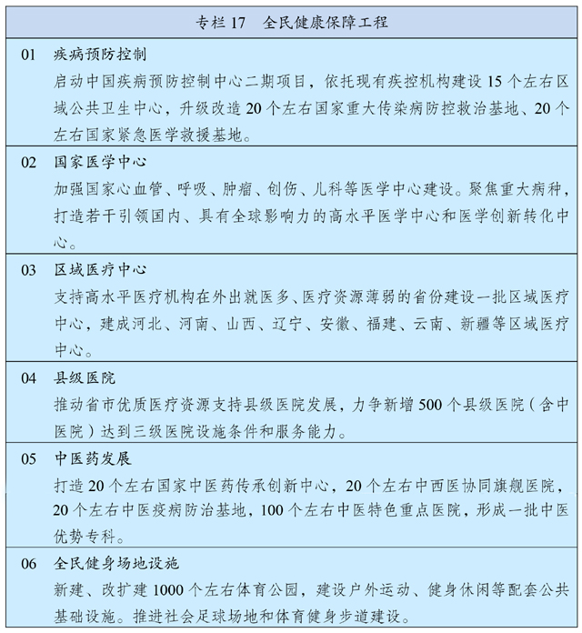 中华人民共和国国民经济和社会发展第十四个五年规划和2035年远景目标纲要 (图24)