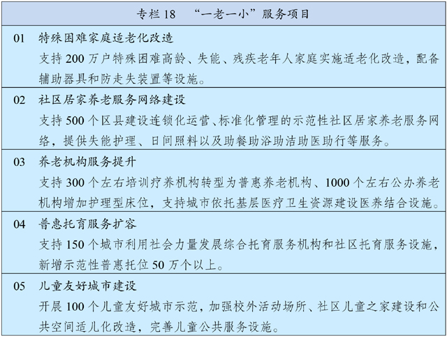 中华人民共和国国民经济和社会发展第十四个五年规划和2035年远景目标纲要 (图25)