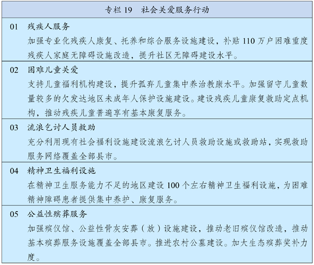 中华人民共和国国民经济和社会发展第十四个五年规划和2035年远景目标纲要 (图26)