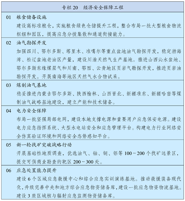 中华人民共和国国民经济和社会发展第十四个五年规划和2035年远景目标纲要 (图27)
